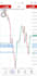 provide professional technical analysis for your forex trading