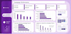 analyze your data and create an interactive excel dashboard