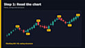 professionally annotate your trading view chart and analyze market structure