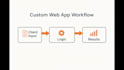 build a custom web app or interactive tool for your project