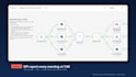 do n8n automation for orders, inventory and reports