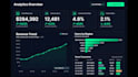 design a modern saas dashboard UI in figma