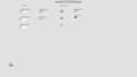 create labview projects,tasks and applications for testing
