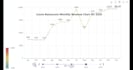 create interactive dynamic charts with python pyecharts