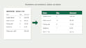 convert PDF, scanned documents and tables to excel or CSV