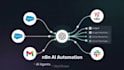 ghl automation gohighlevel virtual assistant zapier make com n8n ai automation