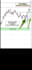 provide expert technical analysis for forex, gold, and