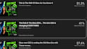 design click worthy youtube thumbnails that stop the scroll