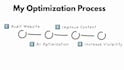 optimize your website for chatgpt, gemini and ai search
