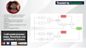create process maps, flowcharts and workflows in 3 hours