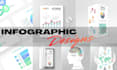 design professional and unique infographic for your business