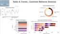 build interactive power bi dashboards for sales, HR, or financial data