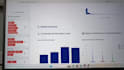 do python sql data analysis and dashboard creation