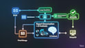 build a scalable saas business as a full stack saas developer