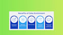 do data enrichment, data appending, lead enrichment