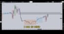 explain how to read the market with ict logic