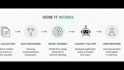develop a custom ai chatbot, nlp app, or text analysis tool
