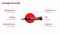 design, redesign pitch deck, powerpoint presentation, google slides and canva