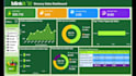 create professional excel dashboard, mis reports and data analysis