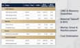do cmu and masonry quantity, material takeoff and cost estimation