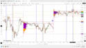 create forex trading educational content and lessons