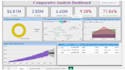 create media and sales dashboard and report on looker studio