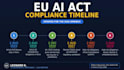 do your ai governance and eu ai act readiness assessment