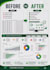 build interactive excel KPI dashboards