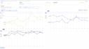 build an interactive, beautiful line charts