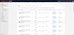 create and optimize alibaba product listings
