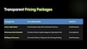analyze marketing data to boost your ROI