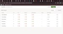 data science predictive analytics solutions with dashboards