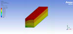 do ansys fea, static structural and thermal analysis
