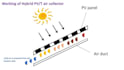 tutor and help with solar energy, batteries and mechanical engineering