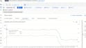analyze ecommerce sales drop and find lost revenue opportunities
