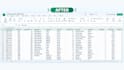 clean excel CSV files and datasets