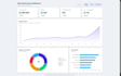 create an interactive dashboard for your business data