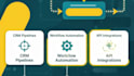 build gohighlevel CRM pipelines, workflows and automation as ghl expert