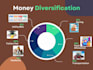 create professional powerpoint or canva presentations