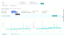 be your personal amazon virtual assistant for amazon PPC campaign sponsored ads