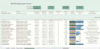 create custom excel spreadsheets and templates