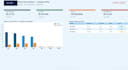 convert excel data into dashboard and professional report
