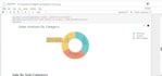 data analysis, data visualization,  power bi dashboard, python data analysis