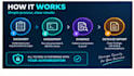 perform authorized web application penetration