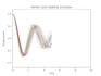 preform python simulation  stability analysis monte carlo