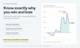 analyze your trading journal for you to achieve high profitability