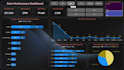 build a power bi report with unique and interactive visuals