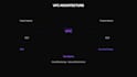 setup and configure your AWS cloud infrastructure