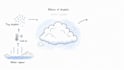 Create whiteboard animation, doodle, sketch and hand drawn explainer ...