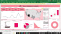 do excel dashboards, charts and KPI analysis
